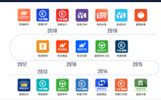 晋级阿里电商SaaS第一股，k1体育官方网站科技IPO上市在即